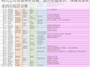 明日之后资源保护攻略：提升防盗意识，保障资源安全的小知识分享