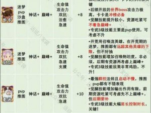 剑与远征SP英雄培养策略大解析：优先级推荐详解指南