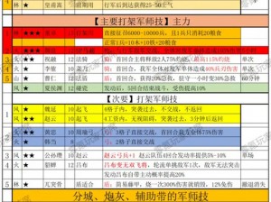 三国大亨孟获天赋详解：探秘孟获的战略技能与卓越才华