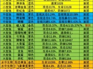 疯狂骑士团攻略：解锁极限挑战的生存秘诀