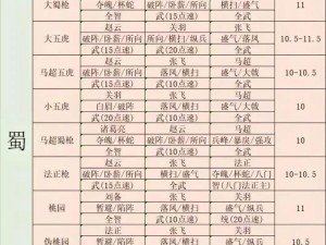 三国志战略版：袁绍霸主阵容巅峰之战——揭秘最强战力组合