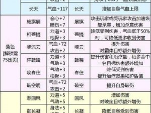 天涯明月刀手游经脉系统深度解析：探索游戏中的生命能量与技能提升之道