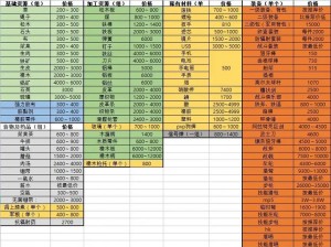 末日生存战攻略集锦：角色决策关键点与建筑物资玩转策略全解析