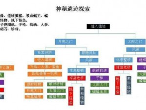 小森灵遗迹探索全攻略：解锁条件详解与通关策略指南