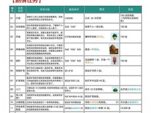 如何在星露谷物语中成为一名强大的任务法师