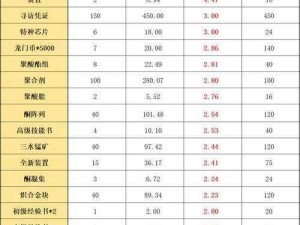 明日方舟孤岛风云复刻商店兑换全攻略指南