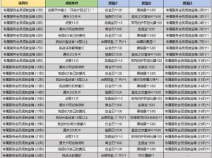 龙之谷隐藏称号，成就你的冒险梦想