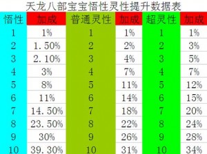 天龙八部3D迅速升级至50级攻略：掌握游戏精髓提升效率全解析