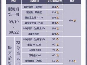 崩坏3新航程竞速活动启幕时间揭秘，竞速赢家独享豪华奖励盛宴