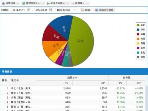 51la 网站统计分析专家，助力企业提升流量转化