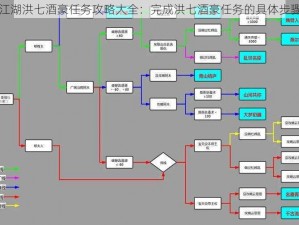 下一站江湖洪七酒豪任务攻略大全：完成洪七酒豪任务的具体步骤与技巧