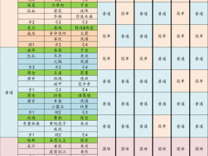 微信猜成语太子太师第40关答案揭秘，全面解析太子太师关卡答案大全