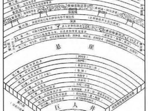 《穿越深渊：深入解读〈但丁的地狱〉新手图文通关教学》