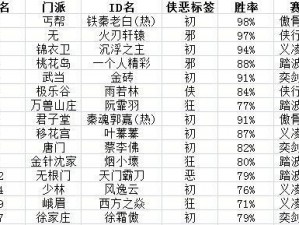 九阴真经归元阵——提升战力的绝佳选择