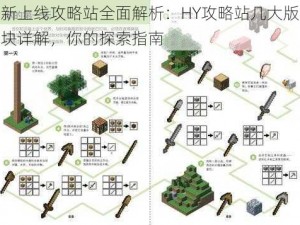 新上线攻略站全面解析：HY攻略站几大版块详解，你的探索指南