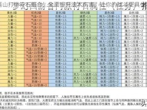 隔山打牛符石组合，全面提升法术伤害，让你的战斗更具优势