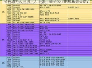 金丹助力天涯明月刀手游：哪个伙伴的成长最受益？