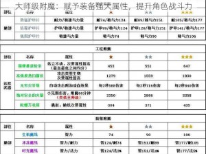 大师级附魔：赋予装备强大属性，提升角色战斗力