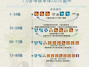 《最终幻想 10》动画循环问题解决秘籍：键盘设置指南