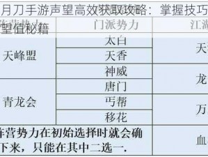 天涯明月刀手游声望高效获取攻略：掌握技巧，快速累积声望值秘籍