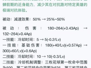 《无主之地：前传小吵闹F技能详解大全及实战应用指南》