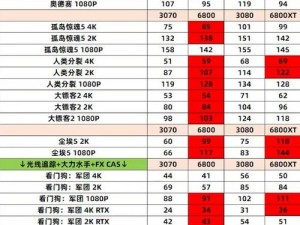 《刺客信条4》配置需求大揭秘