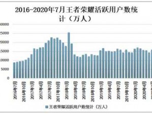 王者荣耀2018玩家数量揭秘：全面统计揭示游戏热度，揭示超惊人玩家数量