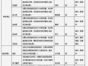 全民水浒换位阵李俊搭配技巧：如何巧用李俊打造最强阵容