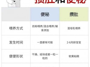 宝宝我放进去就不疼了，轻松解决宝宝腹泻、便秘等问题，妈妈们的安心之选