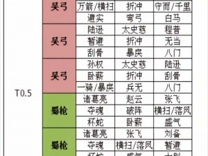 三国志战棋版郭嘉阵容搭配攻略：策略型阵容构建指南与实战应用解析