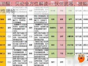 猎魂觉醒：贝伦全方位解读——伙伴武器、技能与初始属性揭秘