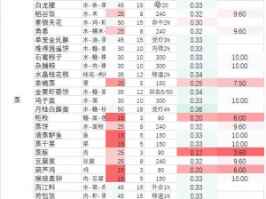 《剑网3指尖江湖：探秘白水鱼制作秘籍》