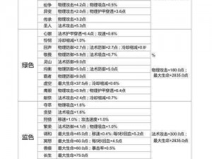 王者荣耀符文大剑深度解析：属性特点与实战效能研究