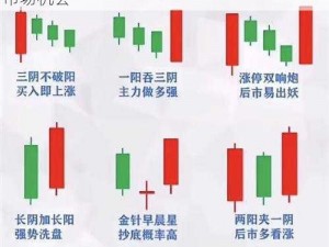 一阳吞三阴服务：专业投资分析，助你把握市场机会