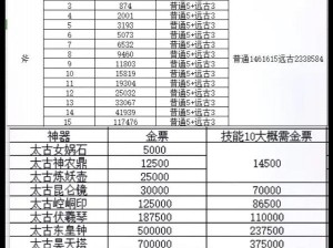 轩辕传奇满月盛典活动全方位解析：精彩福利特色玩法与奖励一览