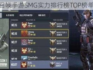 使命召唤手游SMG实力排行榜TOP榜单公布