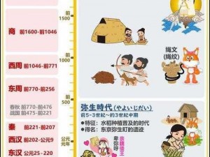 战争与文明：探究日本如何在历史中展现强大的军事实力与文明发展攻略