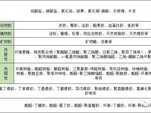 日本人胶配方的视频：揭秘独特配方，打造高品质胶粘剂