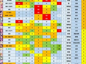 公主连结蕾姆强度深度解析及新手抽取建议