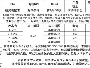 帝国塔防2全新武器系统揭秘：深度解析武器升级防御装备优化及战马个性化修改策略探索