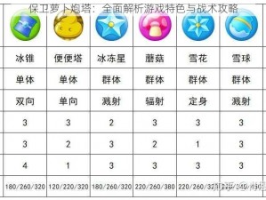 保卫萝卜炮塔：全面解析游戏特色与战术攻略