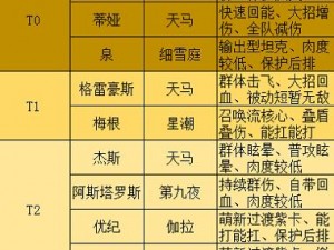 高能手办团萌新指南：精选卡牌推荐与攻略，助力你的游戏启程