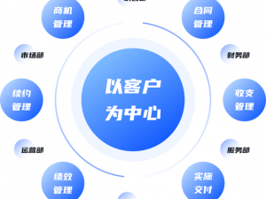 国内永久免费的 crm，客户管理系统，助力企业高效办公