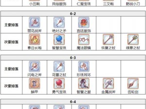 公主连结第四章全关卡通关攻略详解，助力你的游戏旅程一览无遗