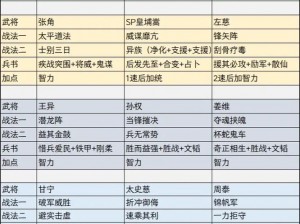 三国志大战吴国武将选择指南：深度解析吴国武将优势与搭配策略