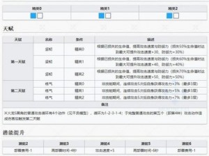 明日方舟火龙S黑角技能天赋深度解析：全新一览及特性详解