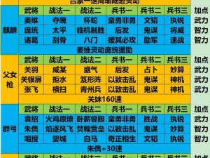 三国志 2017 紫将阵容如何搭配？根据实事信息为你推荐最佳选择