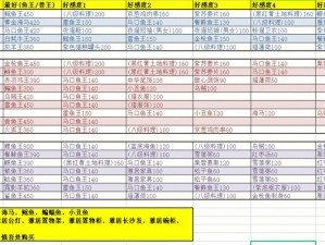 小森生活NPC礼物喜好大全：全面解析角色喜好，助你送出心仪礼物