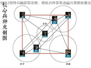 帝国时代2独特兵种获取攻略：揭秘兵种获取途径与策略秘籍全解析