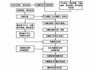 H 系列高强无收缩灌浆在冬季施工时如何解决低温环境的影响？